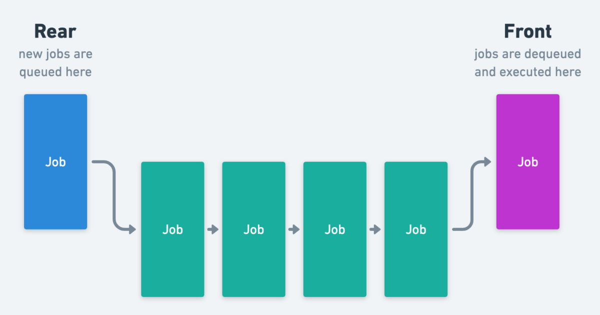 Queue Craft nystudio107 | Robust queue job handling in Craft CMS