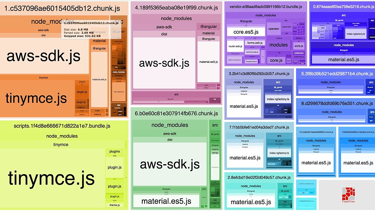 nystudio107 | An Annotated webpack 4 Config for Frontend Web…