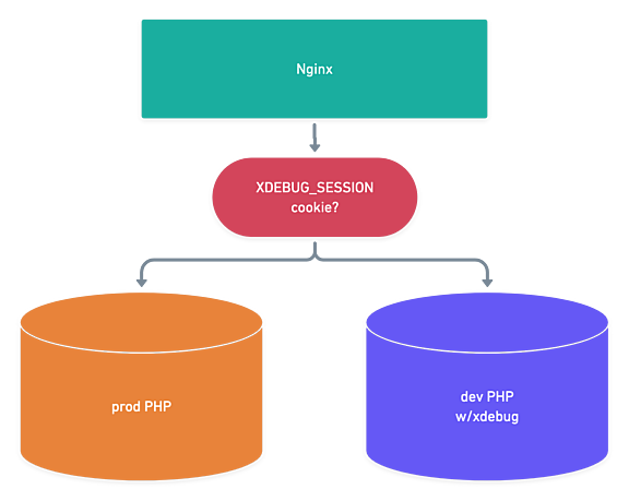 Nystudio107 | An Annotated Docker Config For Frontend Web Development