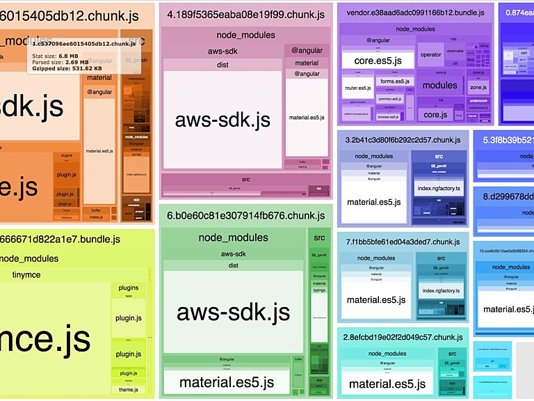 Nystudio107 | An Annotated Webpack 4 Config For Frontend Web…