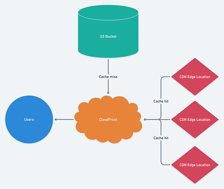 mir-s3-cdn-cf./project_modules/max_1200