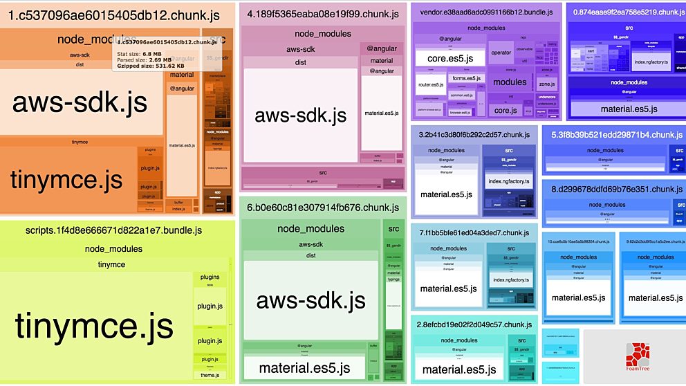 nystudio107 | An Annotated webpack 4 Config for Frontend Web…
