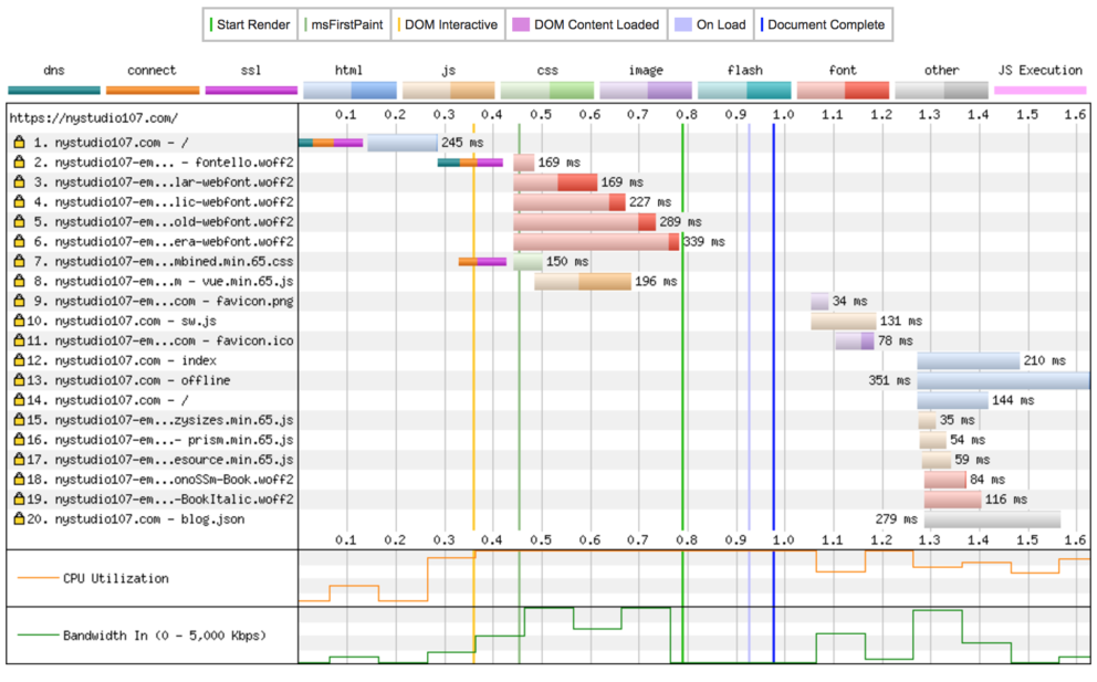 Javascript Loading Chart nystudio107 | LoadJS as a Lightweight JavaScript Loader