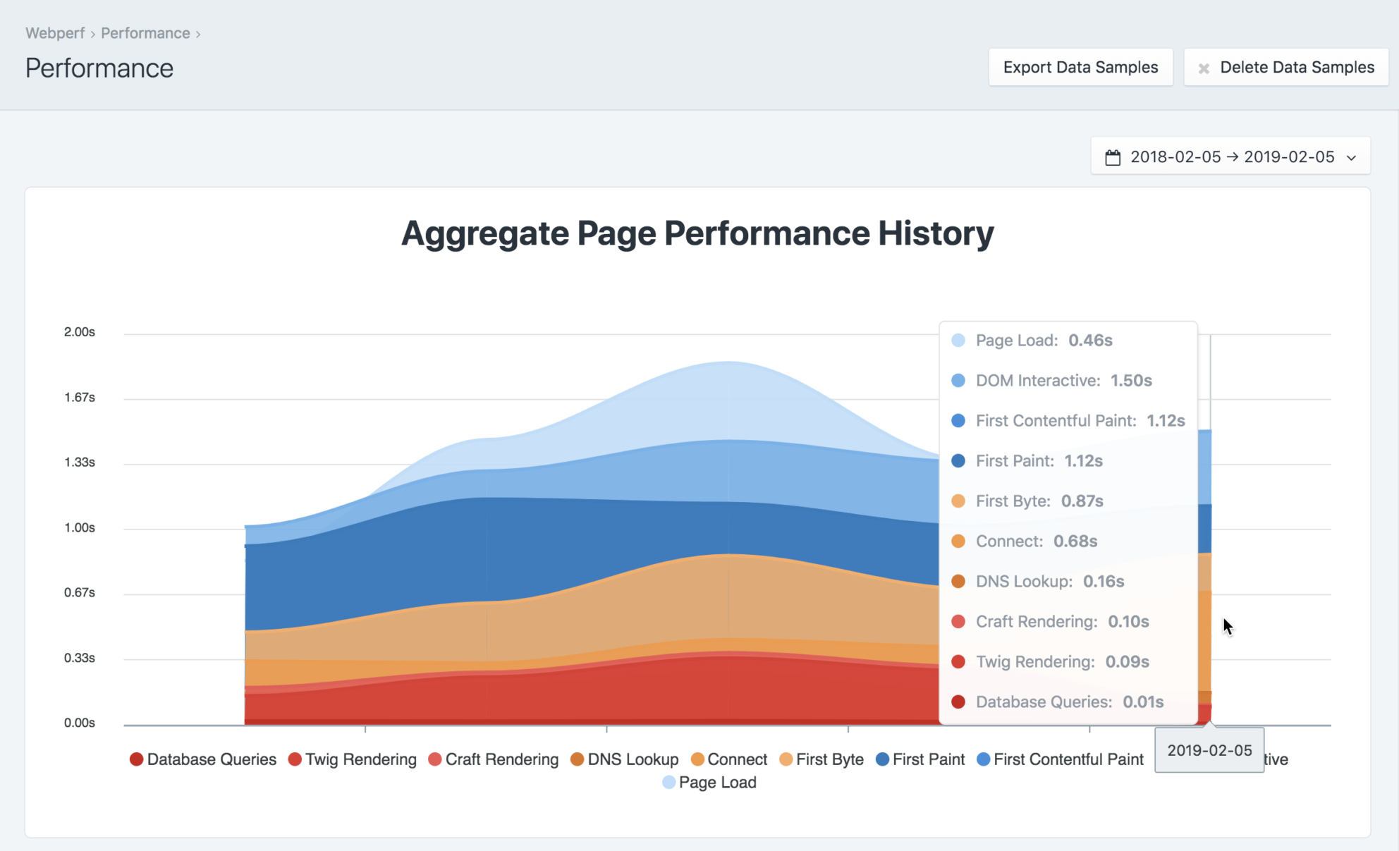 nystudio107 | Webperf Craft CMS Plugin | Features